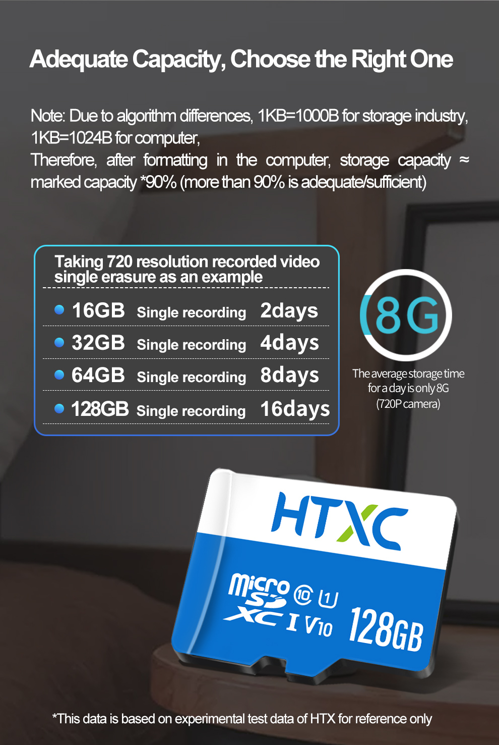 128GB microSD Memory Card